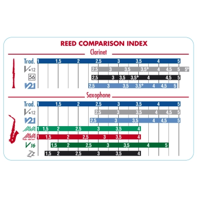 Liežuvėlis saksofonui altui Vandoren JAVA RED nr. 1 SR261R