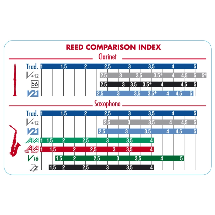 Liežuvėlis saksofonui altui Vandoren JAVA RED nr. 2.5 SR2625R