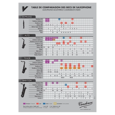 Pūstukas saksofonui sopranui Vandoren V5 S25 SM402