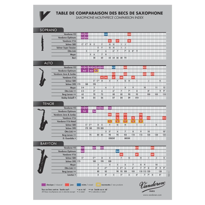 Pūstukas saksofonui sopranui Vandoren V5 S35 SM403