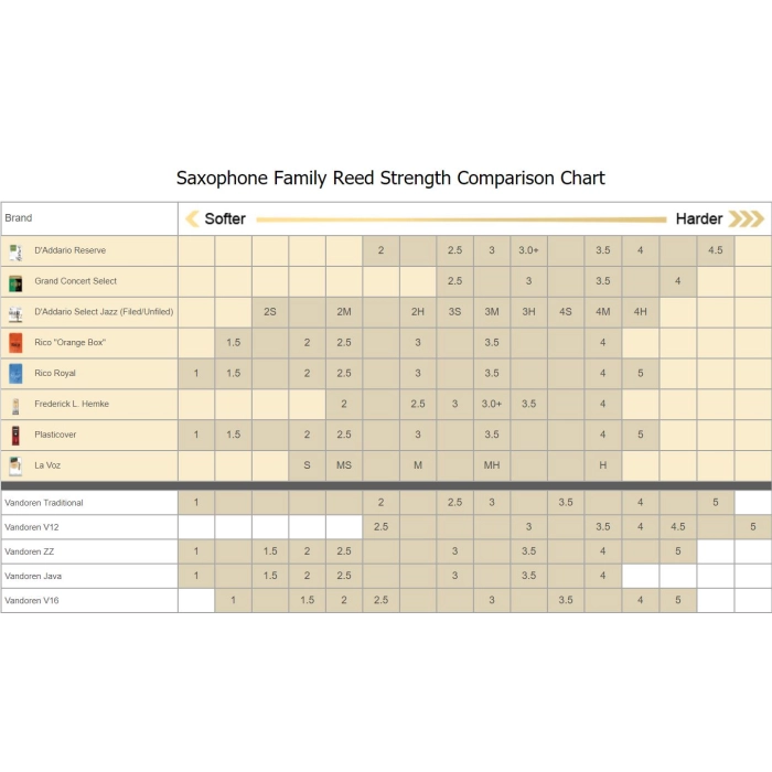 Liežuvėlis saksofonui tenorui 3 soft DAddario Jazz Select Filed RSF05TSX3S