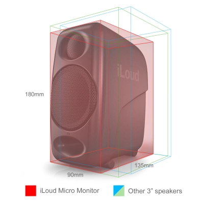 IK Multimedia iLoud Micro