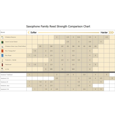 Liezuveliai saksofonui altui Rico La Voz medium soft RJC10MS