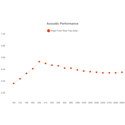 Vicoustic Mega Fuser Bass Trap (8 vnt.)