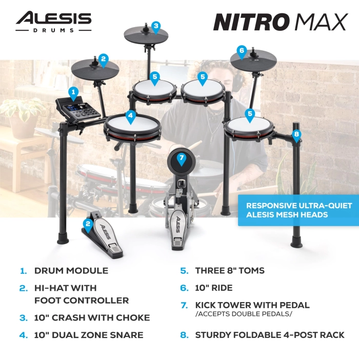 Elektroninių būgnų komplektas Alesis Nitro Max Kit