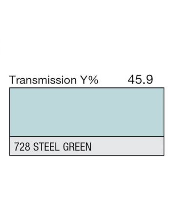 Apšvietimo filtras 728 Steel Green
